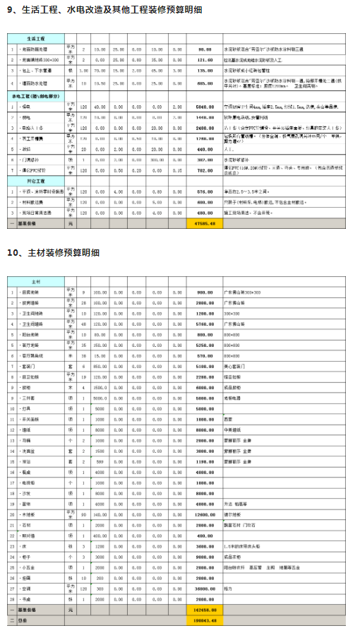 房屋装修预算明细表格