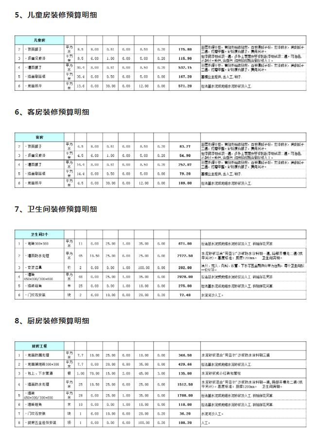房屋装修预算明细表格