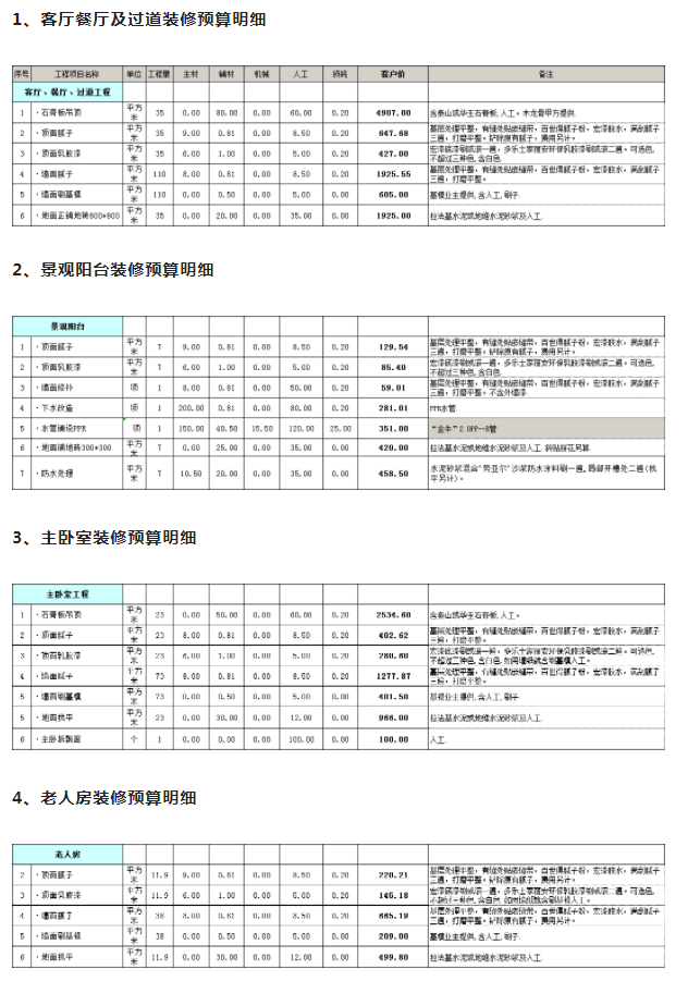 房屋装修预算明细表格